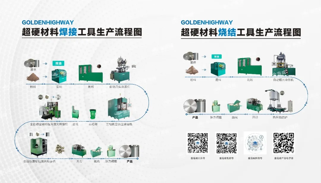 金海威 | 數字化轉型，賦能未來